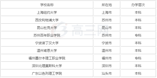 2019中外合作大學(xué)有哪些學(xué)費(fèi)高嗎排名分?jǐn)?shù)線,盤點(diǎn)國內(nèi)最好的三所