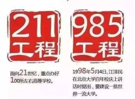 全國985大學有哪些學校?一共多少所?全國985大學名單排名