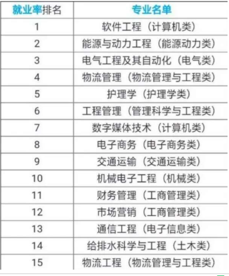 男生學什么專業(yè)有前途?有哪些專業(yè)就業(yè)前景好揭秘五大精選專業(yè)