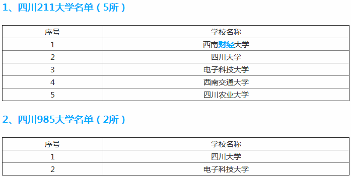 成都電子科技大學怎么樣是985還是211?排名全國第幾?宿舍內景圖