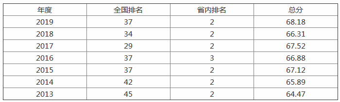 成都電子科技大學怎么樣是985還是211?排名全國第幾?宿舍內景圖