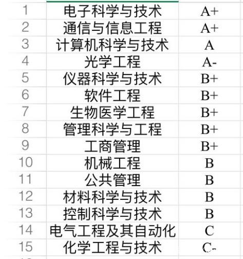 成都電子科技大學怎么樣是985還是211?排名全國第幾?宿舍內景圖