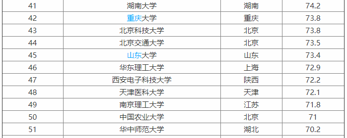 華東理工大學是211之首嗎?就業如何?最牛專業?全國排名第幾?