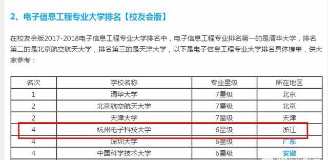 杭州電子科技大學是211嗎?怎么樣?重點專業?宿舍條件如何?