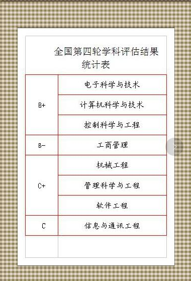 杭州電子科技大學是211嗎?怎么樣?重點專業?宿舍條件如何?