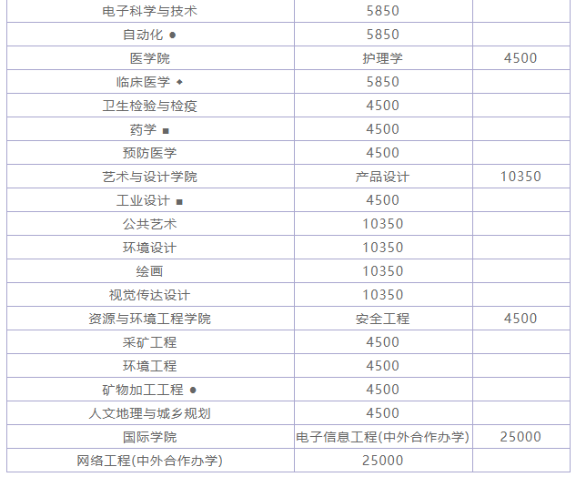 武漢科技大學是211嗎?最好專業是什么?好就業嗎?學費多少?