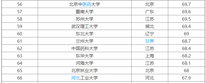 河北工業(yè)大學是211嗎?排名第幾?最牛專業(yè)是什么?學費多少?