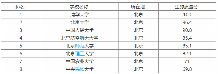 北京理工大學是985嗎?排名第幾?實力如何?宿舍條件怎么樣?