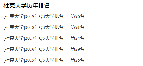 杜克大學排名世界第幾?在美國哪個城市?杜克大學申請條件有哪些