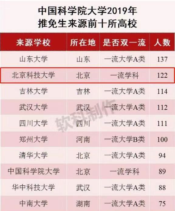 北京科技大學厲害嗎?是985嗎?就業前景如何?宿舍環境怎么樣?