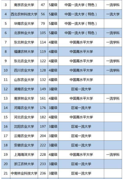 中南林業科技大學口碑怎么樣?在哪?是211?最牛專業?宿舍條件