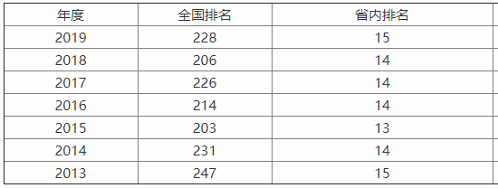 上海海洋大學很厲害嗎?是985嗎?王牌專業有哪些?畢業去向