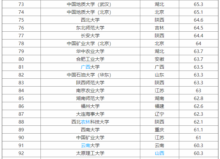 太原理工大學(xué)在211里排第幾?實(shí)力如何?王牌專業(yè)?宿舍環(huán)境怎樣