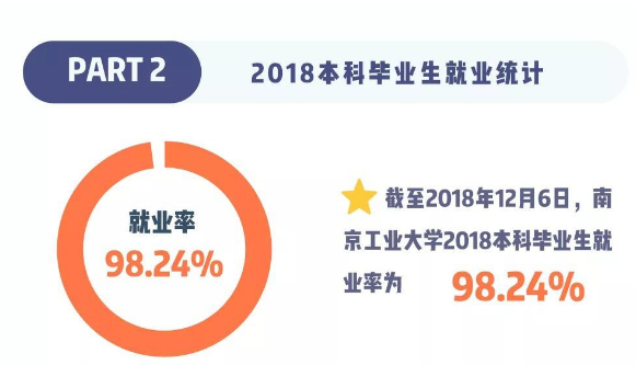 南京工業大學是211嗎?實力如何?最牛專業是什么?就業率高嗎