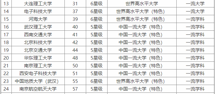 南京航空航天大學整體實力怎樣?是985嗎?最牛專業?全國排名第