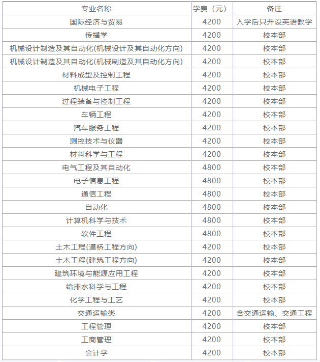 遼寧工業大學是小211嗎?值得去嗎?學費高嗎?宿舍條件怎樣?