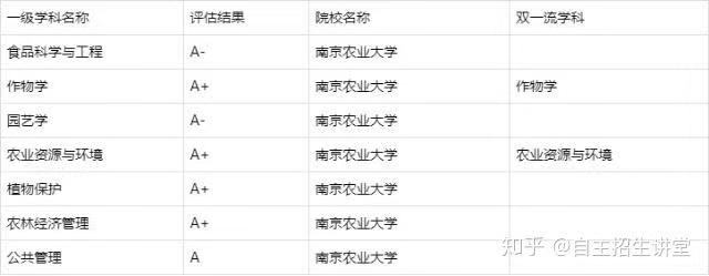 南京農業(yè)大學實力強嗎?為了211去南農值得嗎?排名第幾?學費多