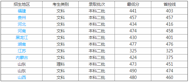 山東女子學院是幾本怎么樣好不好?學校有男生嗎學費一年多少錢?