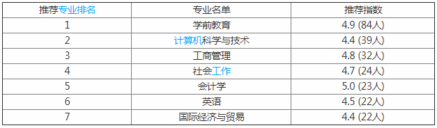 山東女子學院是幾本怎么樣好不好?學校有男生嗎學費一年多少錢?