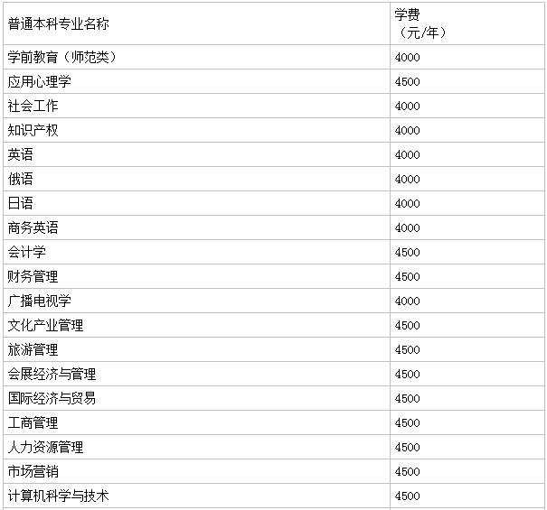 山東女子學院是幾本怎么樣好不好?學校有男生嗎學費一年多少錢?