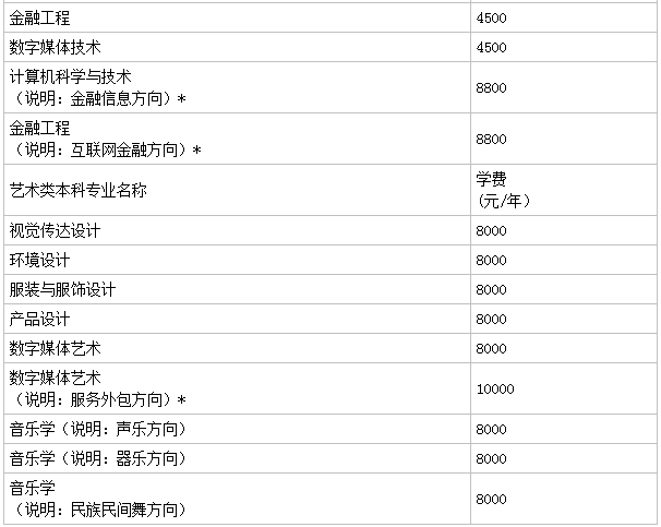 山東女子學院是幾本怎么樣好不好?學校有男生嗎學費一年多少錢?