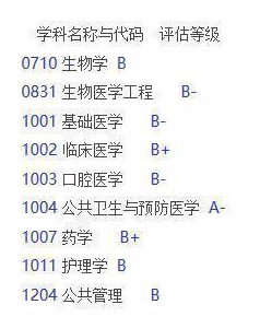 哈爾濱醫科大學是211嗎?什么水平?宿舍條件?學費多少貴嗎?