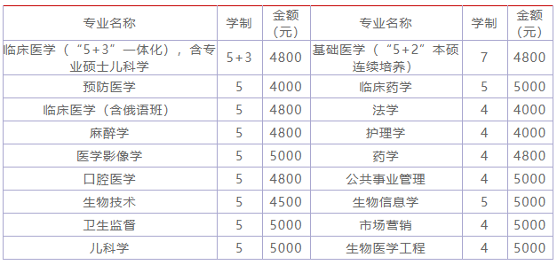 哈爾濱醫科大學是211嗎?什么水平?宿舍條件?學費多少貴嗎?