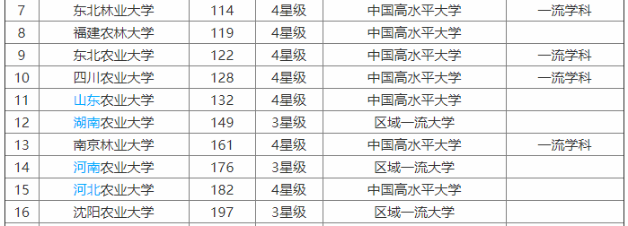 沈陽農業大學怎么樣?是小211嗎?就業率高嗎?宿舍條件如何?