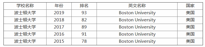 ��ʿ�D��W���������ڎף��Ͳ�ʿ�D�WԺ��ʲô�^�e����Ո�l��