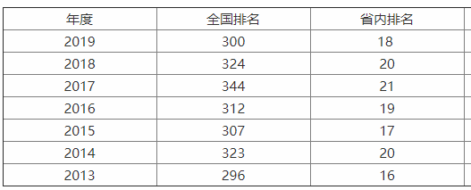 遼寧科技大學是985嗎?實力如何?排名第幾?學費多少貴嗎?