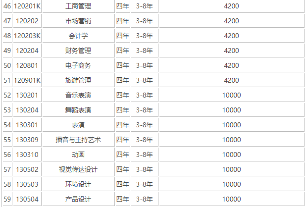 遼寧科技大學是985嗎?實力如何?排名第幾?學費多少貴嗎?