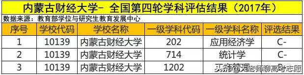 內蒙古財經大學是211嗎?口碑如何?就業率高嗎?宿舍條件怎樣?