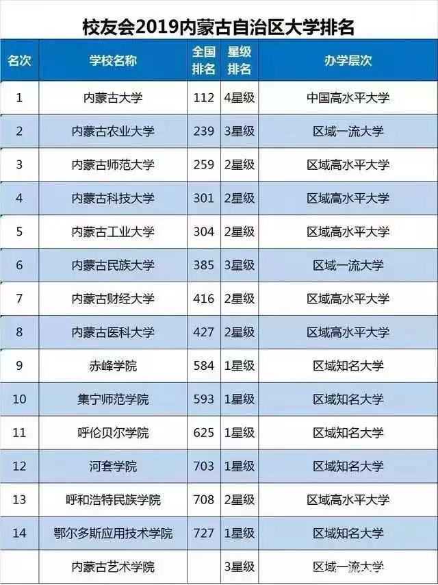 內蒙古財經大學是211嗎?口碑如何?就業率高嗎?宿舍條件怎樣?