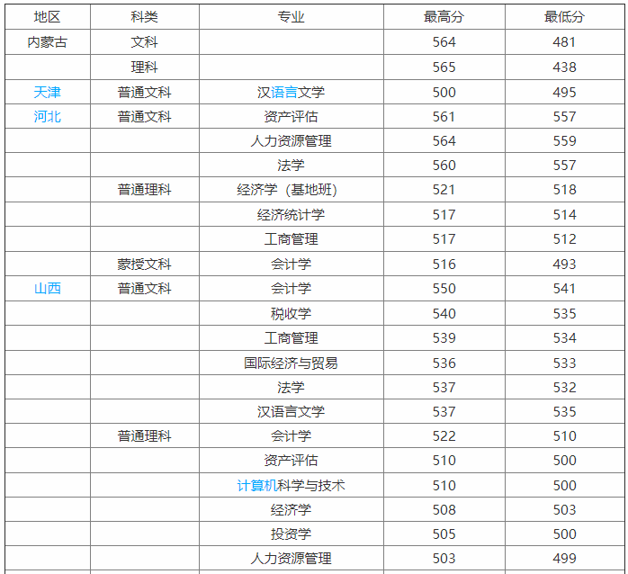 內蒙古財經大學是211嗎?口碑如何?就業率高嗎?宿舍條件怎樣?