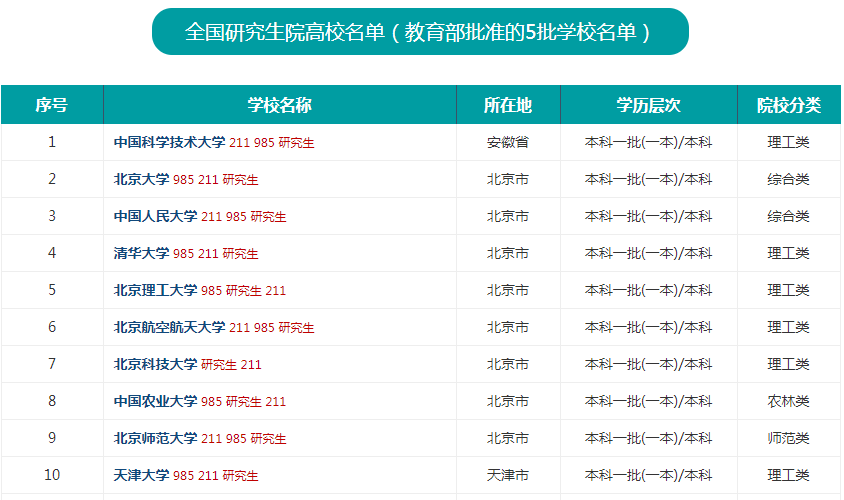 �_�O(sh��)�о���Ժ�ĸ�У����Щ���о���Ժ��У����ǰʮ��ԺУ����Щ