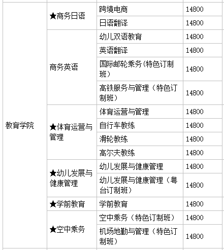 廣州珠江職業技術學院怎么樣好不好?有幾個校區?就業前景及學費