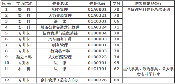 北京理工大學(xué)自考時間何時?北京理工大學(xué)自考本科專業(yè)有哪些