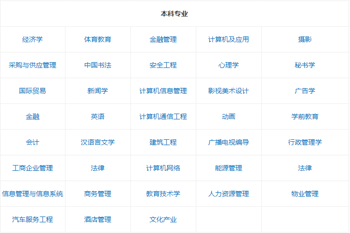 2019北京自學(xué)考試專業(yè)一覽表介紹?北京自考難嗎和外省含金量一樣?