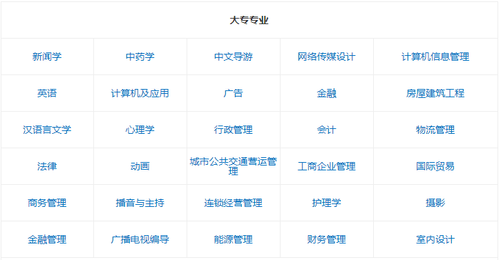 2019北京自學(xué)考試專業(yè)一覽表介紹?北京自考難嗎和外省含金量一樣?