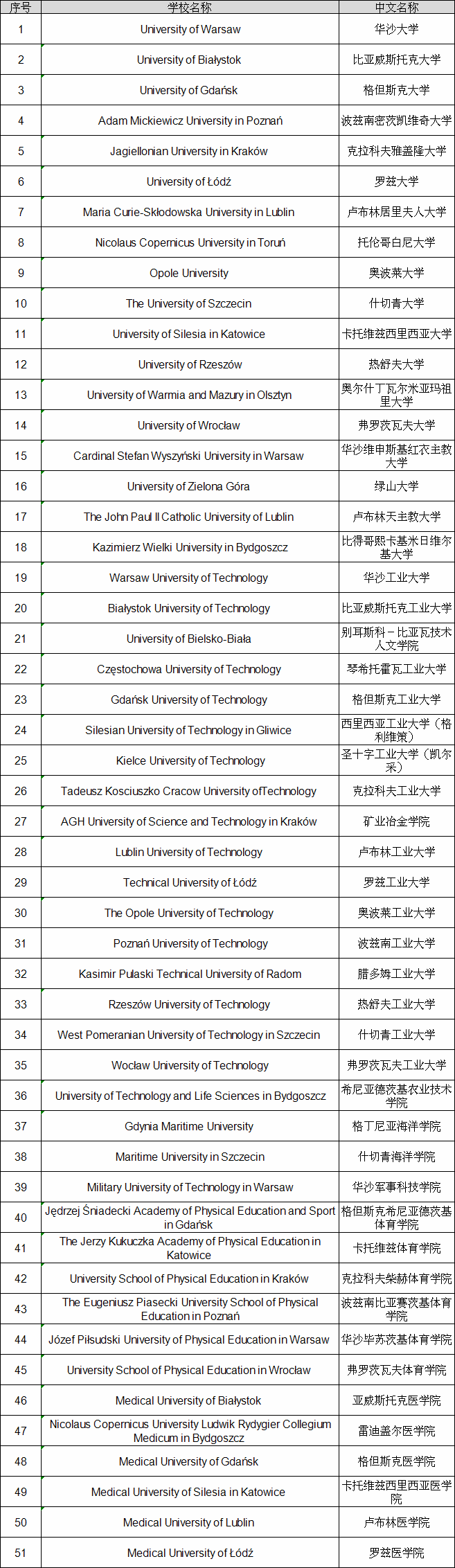 ���m��W�Ѓrֵ��?һ���M���Ƕ���?�������J�ɵĲ��m��W����Щ��