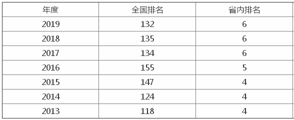 山東農業大學是211嗎?什么檔次?好就業嗎?學費多少?