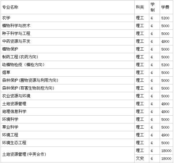 山東農業大學是211嗎?什么檔次?好就業嗎?學費多少?