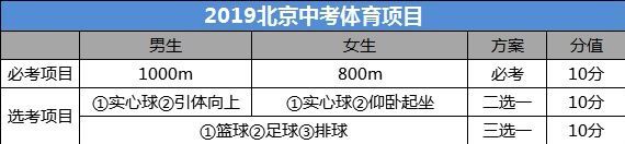 中考跳繩標準個數是多少?有哪些要求?2019中考體育成績對照表