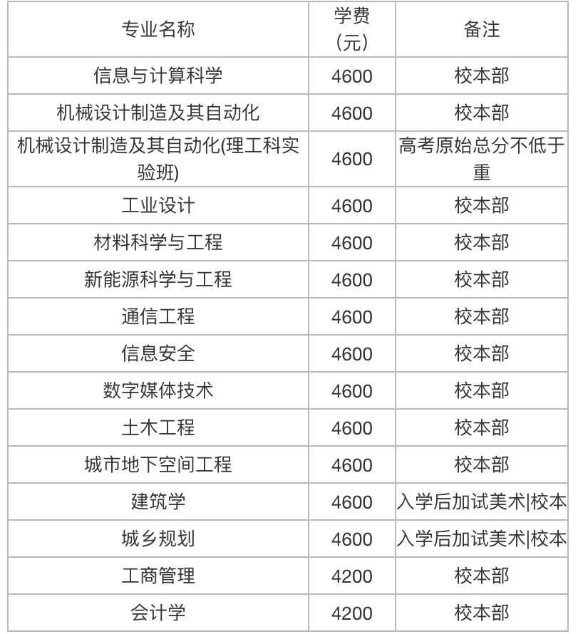 北方工業大學是985還是211?為什么叫小清華?排名第幾學費多少?