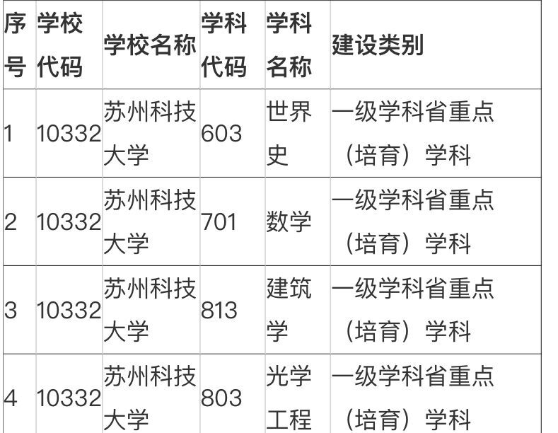 蘇州科技大學(xué)實(shí)力如何?排名第幾?考研含金量高嗎?難不難?