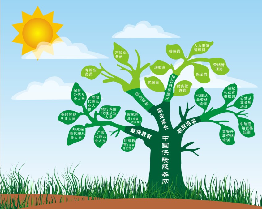 ���U�ИI(y��)�������C������Щ�����U�����C���y����δ���l(f��)չǰ�����