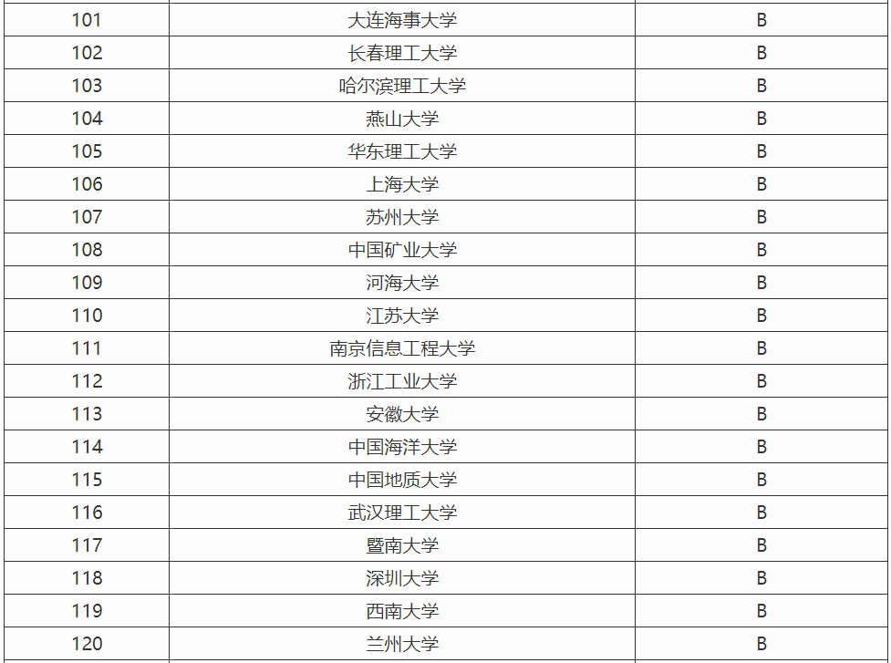 Ӌ��C���I��Ҫ�Wʲô�͘I��������Щ��Ӌ��C���I��W����