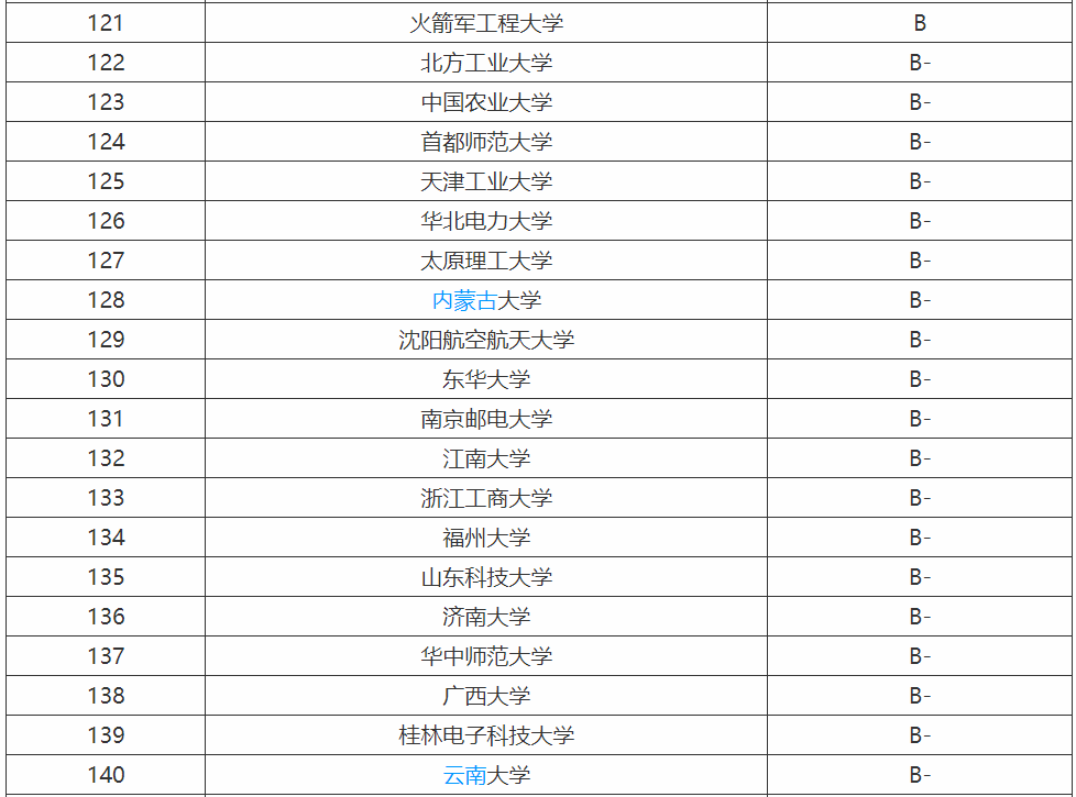 Ӌ��C���I��Ҫ�Wʲô�͘I��������Щ��Ӌ��C���I��W����