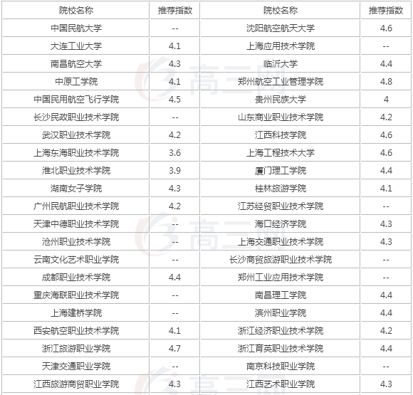 全國開設空乘專業的學校有哪些?空乘專業有哪些要求就業方向分析
