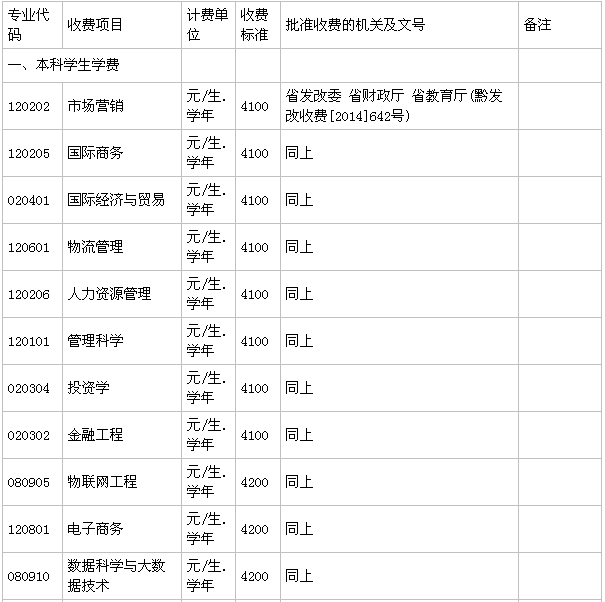 貴州商學院在哪有幾個校區?一年學費多少?畢業生就業率高嗎?